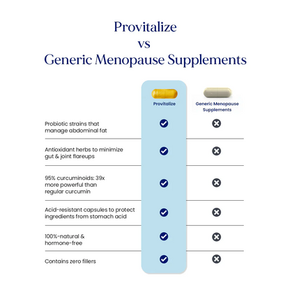 Provitalize | Best Natural Menopause Probiotic